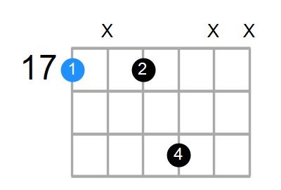 A7sus4 Chord